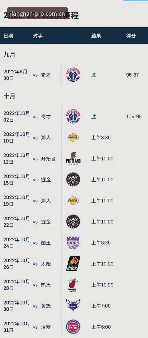 很多人可能觉得，一支NBA球队的休赛期工作，无非就是老板掏钱、经理打电话、教练画战术，篮球分析师？那不是穿个格子衫坐电脑前P图的吗？真不是。湖人刚官宣的这波操作，恰恰说明现代篮球已经卷到了显微镜级别——前两天，他们正式签下前鹈鹕篮球分析协调员多米尼克·萨曼吉，小伙子自己在X上激动得不行，发帖说“很荣幸以篮球分析师的身份加入洛杉矶湖人组织，感谢雷迪克教练、教练组以及管理层相信我”。你品品，这年头连分析师的入职官宣都能上新闻，可见湖人这盘棋，真是精细到了头发丝。
